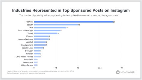 These Are 2018s Top Influencers On Instagram