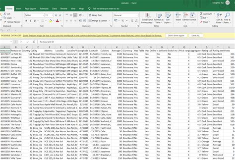 GitHub Meghna1212 Zomato Dashboard Using Dash And Plotly This Is An