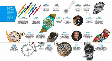 Time Stops for the Watches' Battle: History of the brands