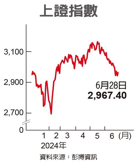 陸股聚焦半導體、消費電子 逢低布局 陸股透視 兩岸 經濟日報