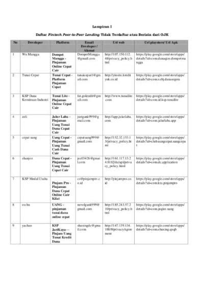 Waspada Ketahui Daftar Fintech Ilegal Terbaru Yang Ditutup Ojk