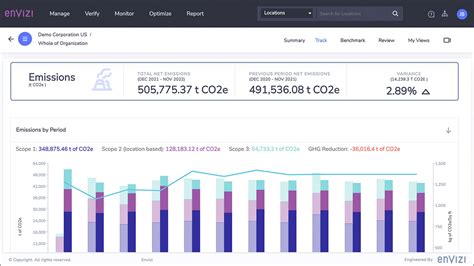 Ibm Enhances Esg Platform With Supply Chain Emissions Tracking Capabilities Esg News