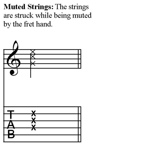 Guitar Tab Symbols Explained Guitar Tricks Blog