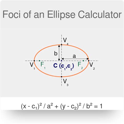 Find Equation Of Ellipse Given Foci And Point - Tessshebaylo