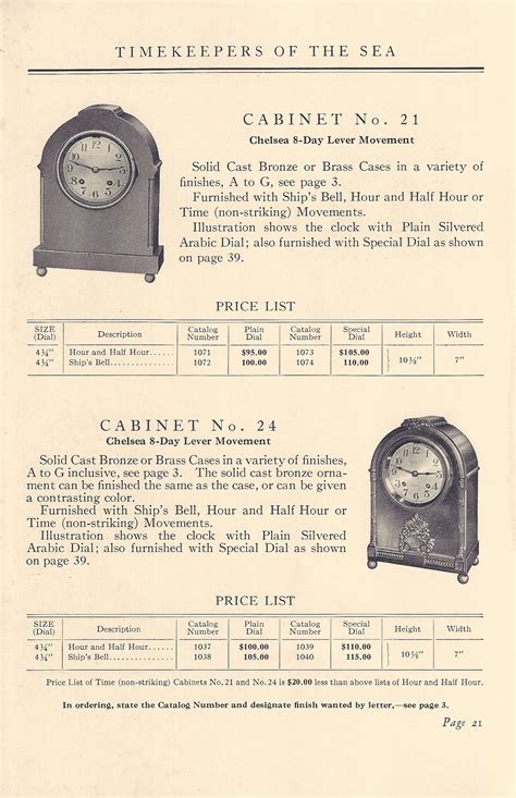 Chelsea Clock Museum - Catalog 15 of 1929