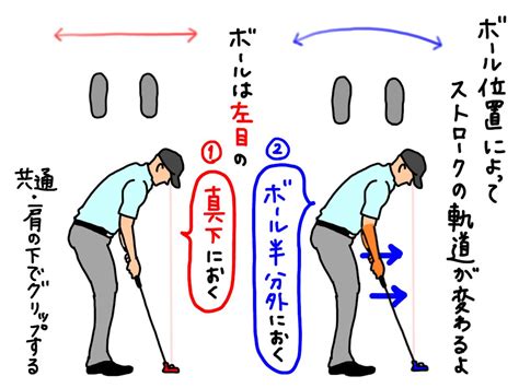 パターのタイプやボール位置でストロークの軌道も変わるって知ってた？ プロがイラストを交えて解説！ みんなのゴルフダイジェスト