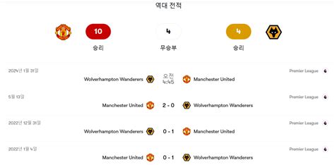 맨유 Vs 울브스 예상 라인업 및 관련 정보 해외축구 에펨코리아