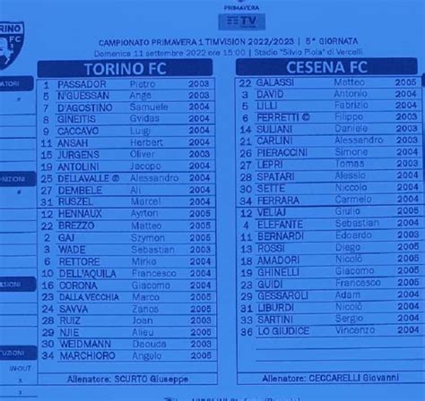 TORINO CESENA Primavera 1 Distinta Del Match