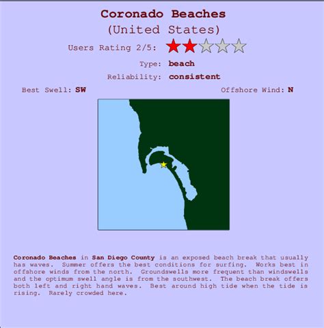 Coronado Beaches Surf Forecast and Surf Reports (CAL - San Diego County ...