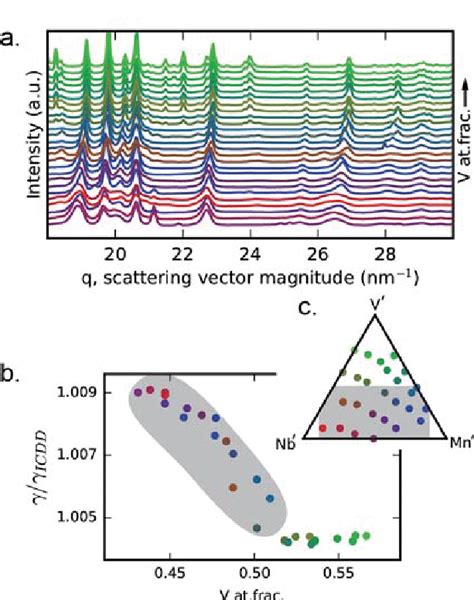 The Da Band Gap Energy Is Plotted Against The Phase Fraction From