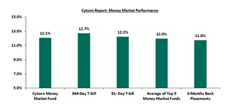 Education Investment Plans In Kenya Cytonn Weekly