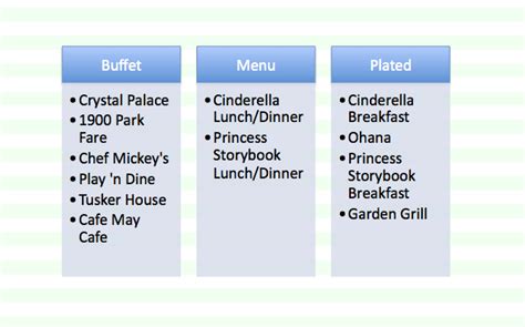 Disney World Character Meals By Food Options The Disney Food Blog