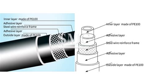 Hdpe Pipe