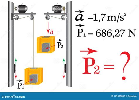 Acceleration As Physics Force For Car Movement And Velocity Outline