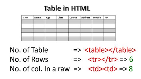 Html Table Basic Tutorial Html Table Tag With