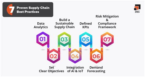 Top 7 Supply Chain Best Practices 3sc