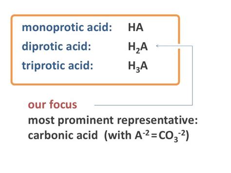 Diprotic Acids and Equivalence Points