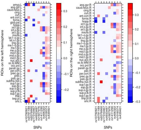 Bayesian Generalized Low Rank Regression Models For Neuroimaging