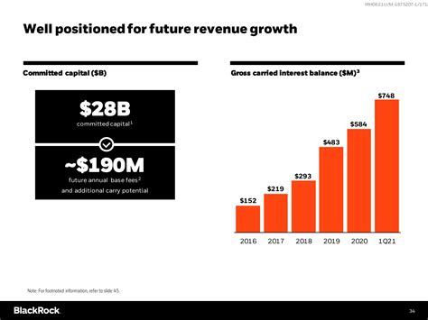 Blackrock Investor Day Presentation Deck Slidebook Io