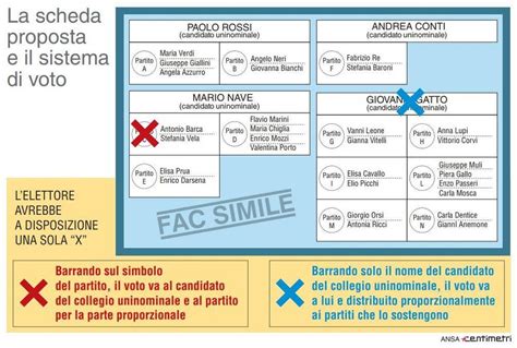 Come Si Vota Con La Nuova Scheda Elettorale Guida Al Rosatellum Per Il