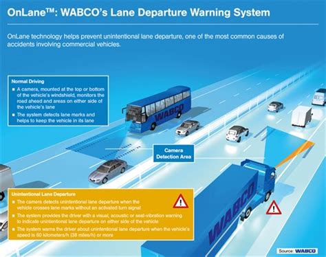 What Is A Lane Departure Warning System Feature