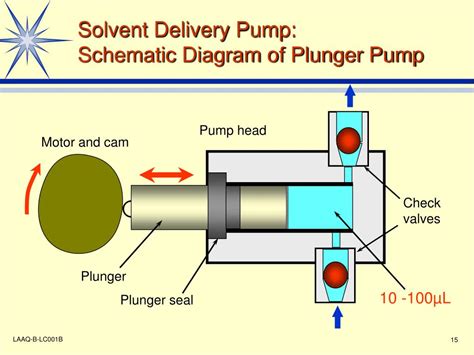 HPLC Pump Diagram