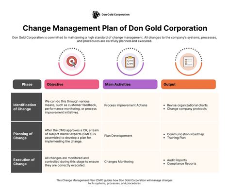 Change Management Communication Plan Template Venngage