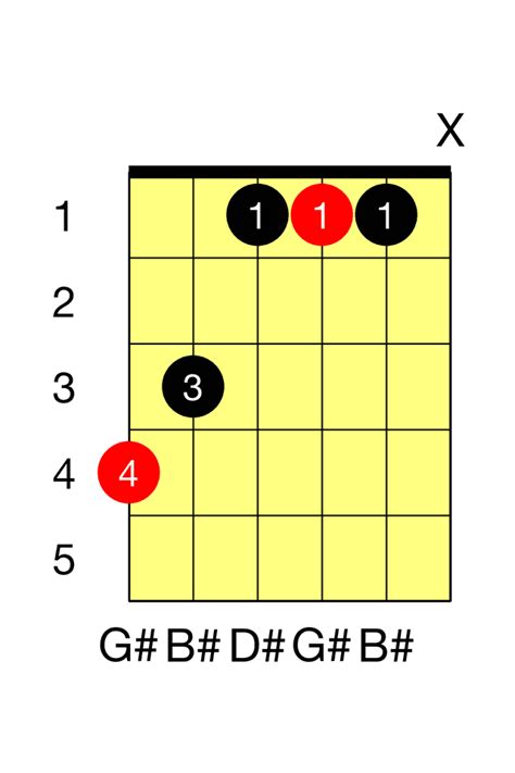 G Major Guitar Chord The Guitar Fretboard