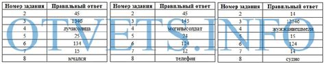 60 регион - Псковская область 3 из 8 реальных вариантов. | Ответы ОГЭ ...