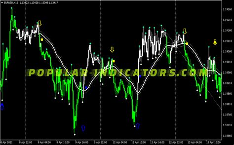 Jum Direction Scalping System Mt4 Indicators Mq4 And Ex4 Popular