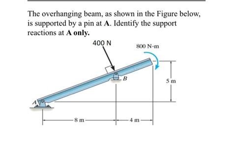 Solved The overhanging beam, as shown in the Figure below, | Chegg.com