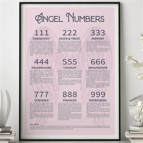 Framed Angel Numbers Wall Decor Etsy