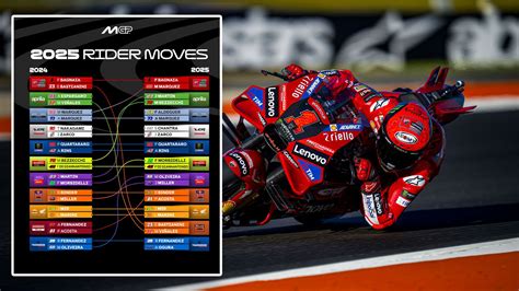 Mercato Piloti MotoGP 2025 Tutti Gli Spostamenti Ufficiali