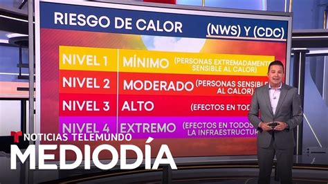 El Verano No Pinta Nada Bien En Ee Uu Ser M S Caliente Que Lo Normal