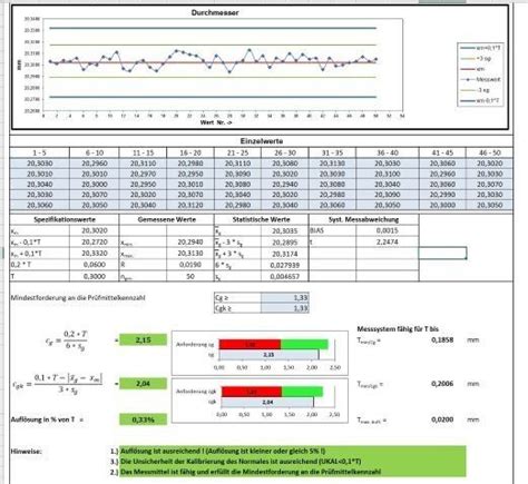 Msa Messsystemanalyse Messmittelf Higkeit Kostenlose Excel Vorlage