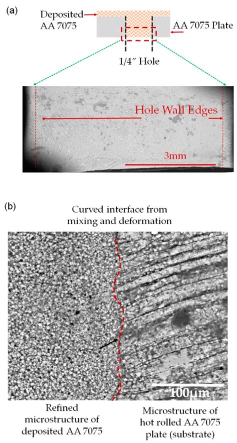 Applied Sciences Free Full Text Additive Friction Stir Enabled Solid State Additive