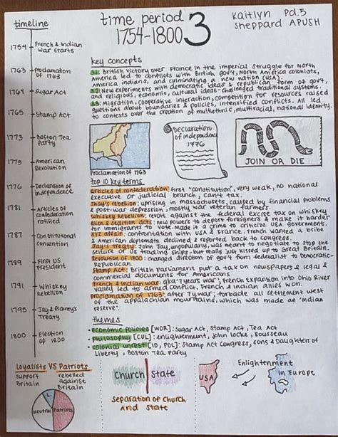 Apush Unit 2 One Pager Artofit