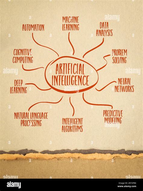 mapa mental de inteligencia artificial sketch concepto de tecnología