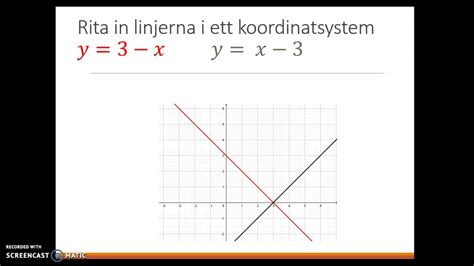 Grafisk lösning ekvationssystem YouTube