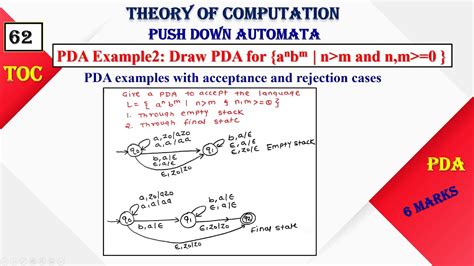 Design Pushdown Automata For Language Anbm N Bigger Than M PDA4