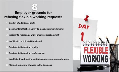 Employers Guide To The Day 1 Right To Request Flexible Working The Legal Partners The Legal