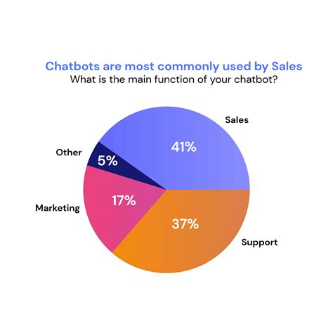 Automated chatbots will soon provide help for all ucla ucpath users 2