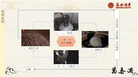 酱香型白酒的酿造方法和流程