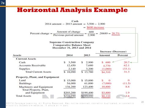 Vertical And Horizontal Analysis Example Vertical Analysis Definition