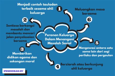 Peranan Adik Dan Abang Dalam Ahli Keluarga