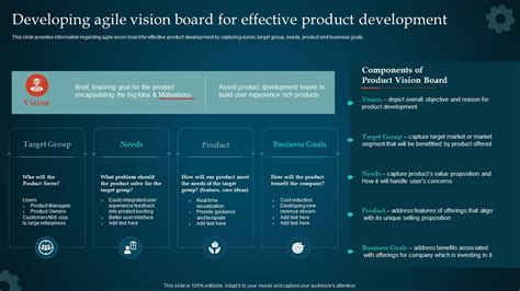 Managing Product Through Agile Playbook Developing Agile Vision Board ...