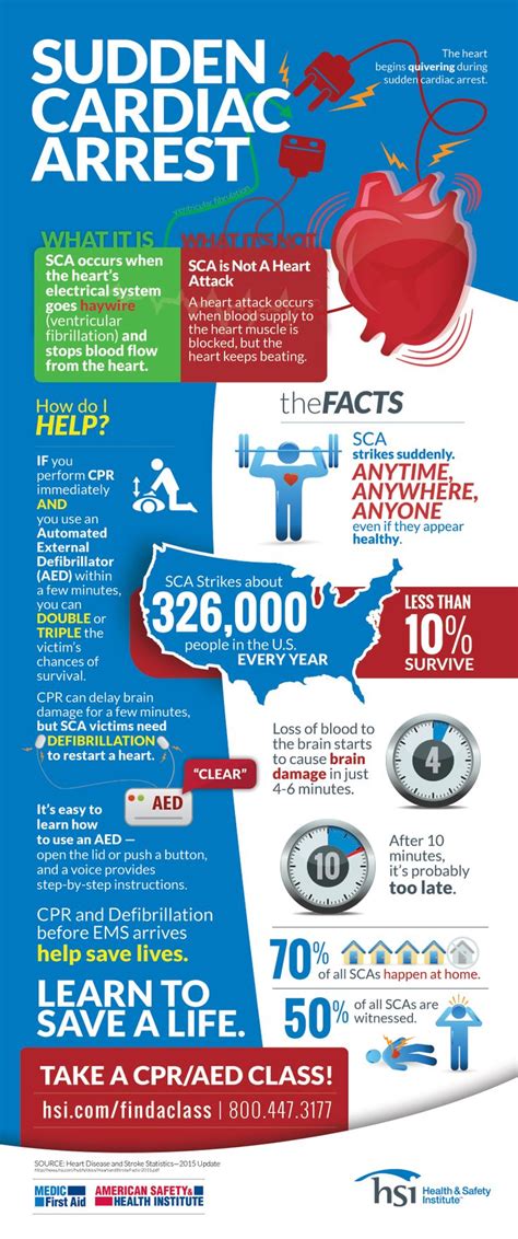 October Is Sudden Cardiac Arrest Awareness Month Infographic Heart