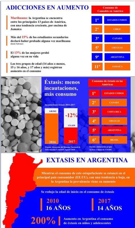 26 De Junio Día De La Lucha Contra El Uso Indebido De Drogas “las Adicciones No Paran De