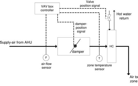 Wiring Schematic Vav Box Wiring Schematic Vav Box Wiring Diagram