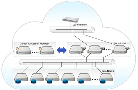 How To Boost And Scale Postgresql From Shared Buffers To In Memory